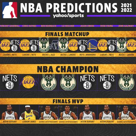 nba predictions for tomorrow